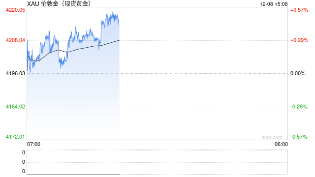 摩根大通黄金交易部门，传于上月底紧急迁至新加坡，50多名交易员及家属在一周内搬家  第2张