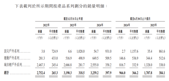 左手大额分红，右手募资补血，坦博尔能否讲好“户外”新故事？  第1张