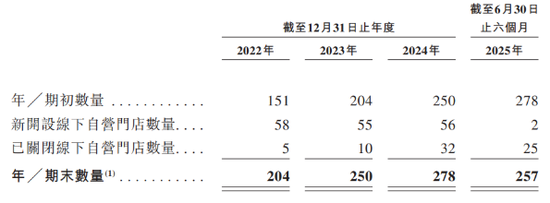 左手大额分红，右手募资补血，坦博尔能否讲好“户外”新故事？  第3张