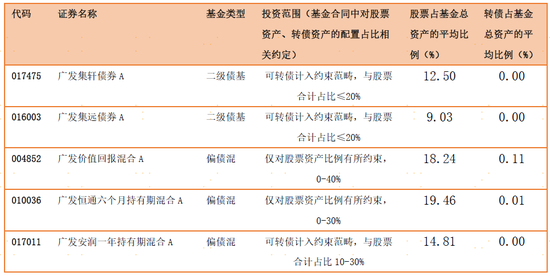 六大行下架五年期大额存单 稳健资金寻求新出口  第1张