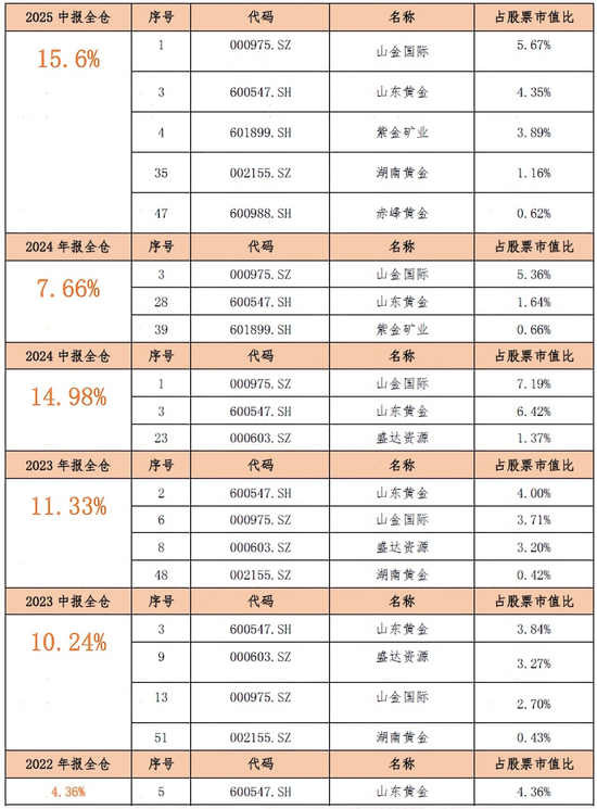六大行下架五年期大额存单 稳健资金寻求新出口  第4张