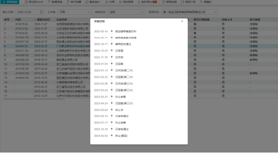 第一创业子公司被罚没1698万元，IPO保荐至今“零过会”  第5张