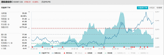 首只聚焦“港股芯片”产业链的港股信息技术ETF(159131)放量收涨0.95%强势三连阳 第4张 首只聚焦“港股芯片”产业链的港股信息技术ETF(159131)放量收涨0.95%强势三连阳 第4张
