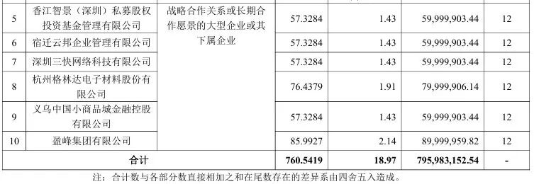 刚刚！沐曦股份 中签号公布！  第3张