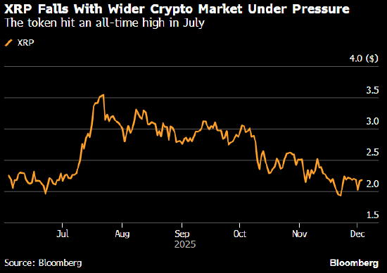 华尔街对冲式入局 参与数字资产公司Ripple融资交易时设置保护条款  第1张