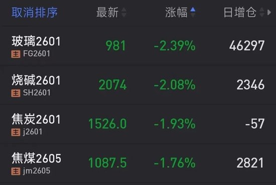 美股集体跳水！特朗普，突发！美联储，降息大消息！  第4张