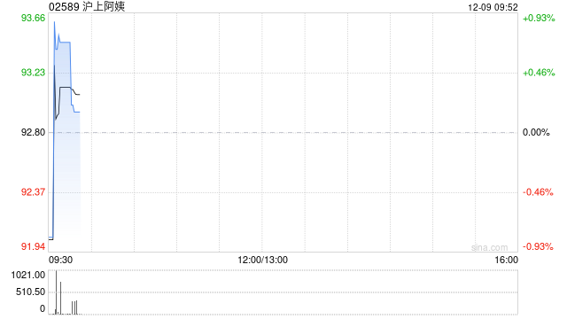 沪上阿姨将于2026年2月4日派发中期股息每10股7.43755港元  第1张