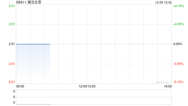 澜沧古茶建议委任大华会计师事务所为新任核数师  第1张