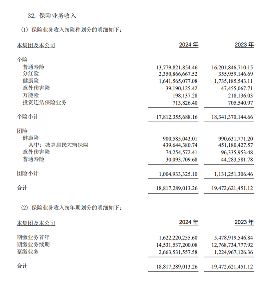 光大永明人寿“新掌门人”落定，技术派掌舵下的扭亏攻坚之路  第3张