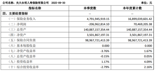 光大永明人寿“新掌门人”落定，技术派掌舵下的扭亏攻坚之路  第4张