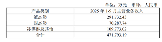 三元失手“大本营”,新帅陈海峰双答卷“滑坡” | BUG 第2张 三元失手“大本营”,新帅陈海峰双答卷“滑坡” | BUG 第2张
