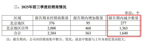 三元失手“大本营”,新帅陈海峰双答卷“滑坡” | BUG 第4张 三元失手“大本营”,新帅陈海峰双答卷“滑坡” | BUG 第4张