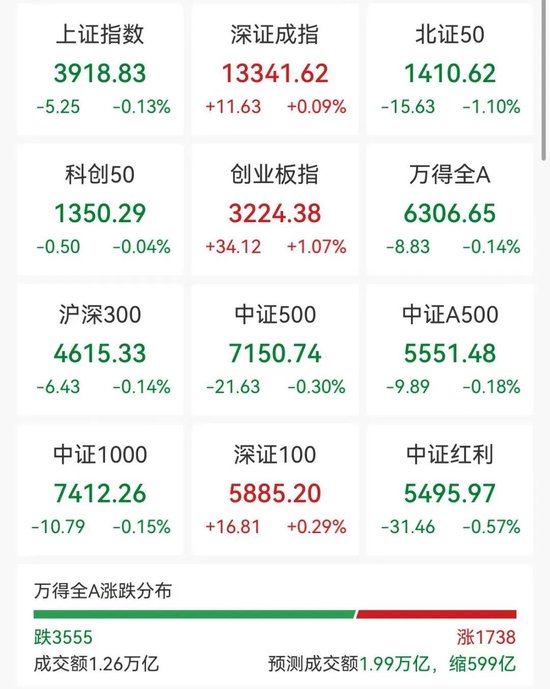 600亿市值巨头逼近跌停,光模块大爆发,福建板块多股涨停,海南本地股集体回调 第1张 600亿市值巨头逼近跌停,光模块大爆发,福建板块多股涨停,海南本地股集体回调 第1张