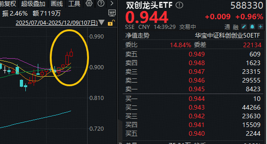 如何利好光模块？英伟达获准，向中国出售H200芯片！寒武纪股价再超茅台，双创龙头ETF(588330)逆市涨超1.8%  第1张