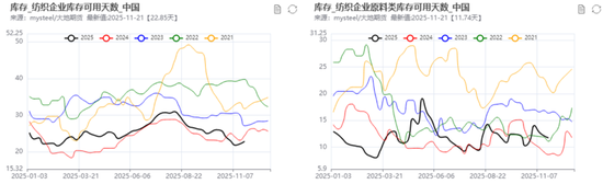 【PX-PTA-MEG年报】投产尾声,曙光已现 第9张 【PX-PTA-MEG年报】投产尾声,曙光已现 第9张