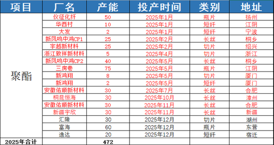 【PX-PTA-MEG年报】投产尾声,曙光已现 第14张 【PX-PTA-MEG年报】投产尾声,曙光已现 第14张