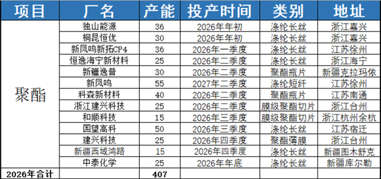 【PX-PTA-MEG年报】投产尾声,曙光已现 第15张 【PX-PTA-MEG年报】投产尾声,曙光已现 第15张