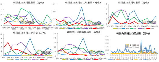 【PX-PTA-MEG年报】投产尾声,曙光已现 第27张 【PX-PTA-MEG年报】投产尾声,曙光已现 第27张