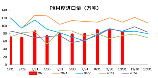 【PX-PTA-MEG年报】投产尾声,曙光已现 第36张 【PX-PTA-MEG年报】投产尾声,曙光已现 第36张