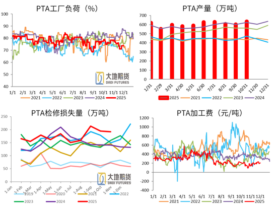【PX-PTA-MEG年报】投产尾声,曙光已现 第41张 【PX-PTA-MEG年报】投产尾声,曙光已现 第41张