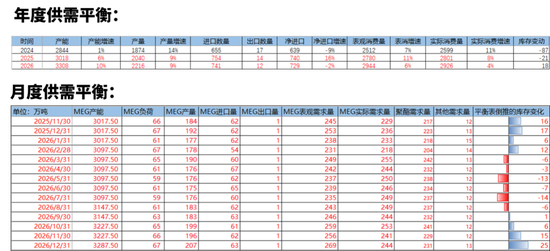 【PX-PTA-MEG年报】投产尾声,曙光已现 第50张 【PX-PTA-MEG年报】投产尾声,曙光已现 第50张