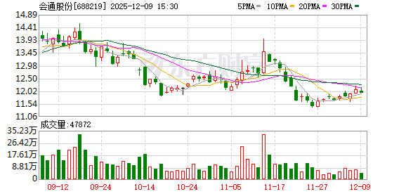 会通股份：公司产品湿法隔离膜可应用于半固态电池  第1张