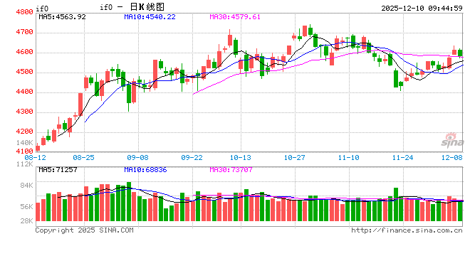 光大期货金融类日报12.10 第2张 光大期货金融类日报12.10 第2张