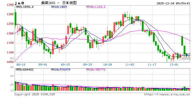 黑色建材(煤焦)专题:炼焦煤1-10月进口分析及全年展望 第2张 黑色建材(煤焦)专题:炼焦煤1-10月进口分析及全年展望 第2张