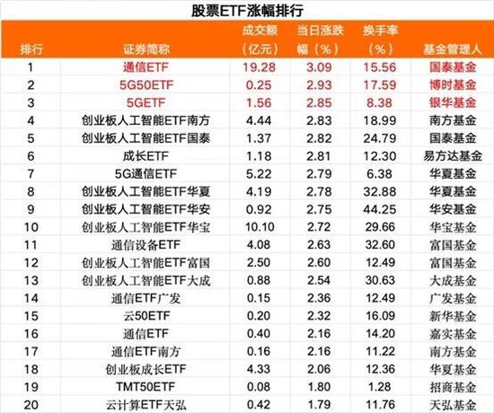 超63亿资金，跑了  第2张