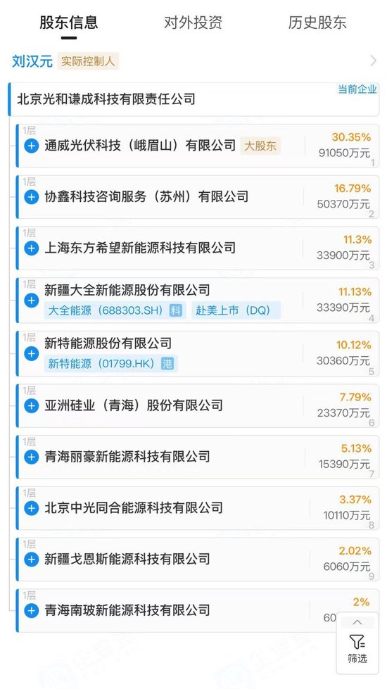 “多晶硅平台公司”股东名单披露，通威股份、大全能源回应  第1张