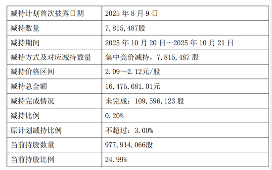 中国平安起诉华夏幸福 第2张 中国平安起诉华夏幸福 第2张
