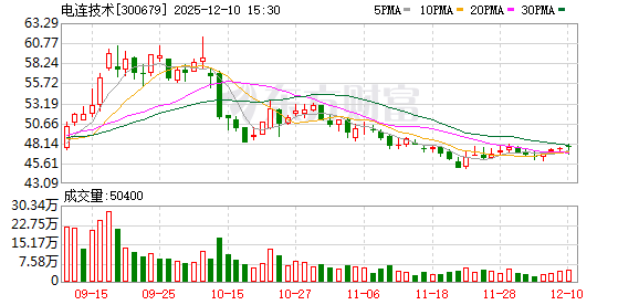 电连技术：公司近两年关于欧盟地区客户的产品销售金额较小  第1张