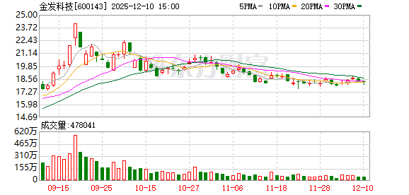 金发科技发生5笔大宗交易 合计成交1.91亿元 第1张 金发科技发生5笔大宗交易 合计成交1.91亿元 第1张