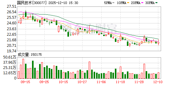 国民技术拟变更境内会计师事务所 原会计所中兴财光华因个别审计业务被证监会立案调查 第1张 国民技术拟变更境内会计师事务所 原会计所中兴财光华因个别审计业务被证监会立案调查 第1张