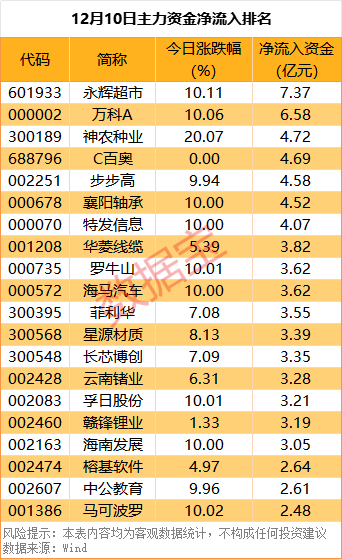 尾盘资金抢筹5股超亿元 第1张 尾盘资金抢筹5股超亿元 第1张