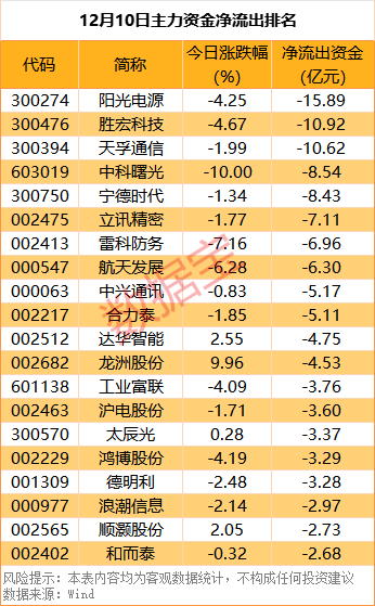 尾盘资金抢筹5股超亿元 第2张 尾盘资金抢筹5股超亿元 第2张