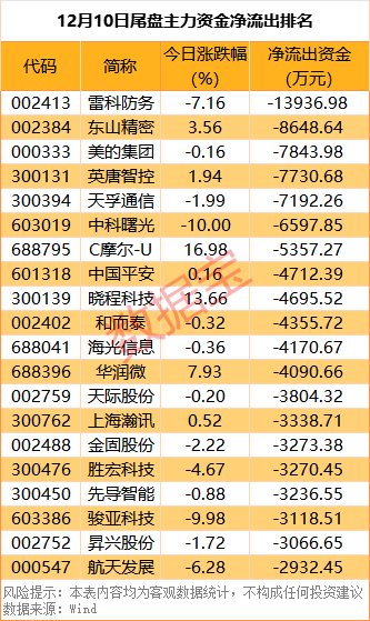 尾盘资金抢筹5股超亿元  第4张