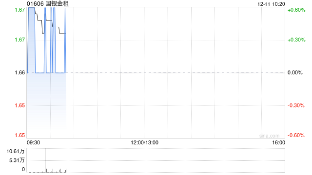 国银金租就光伏电站设备及设施资产订立融资租赁资产转让协议 第1张 国银金租就光伏电站设备及设施资产订立融资租赁资产转让协议 第1张