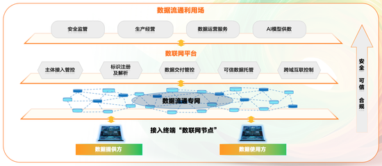 亚信科技、山西移动为能源大省装上数据流通“引擎” 第1张 亚信科技、山西移动为能源大省装上数据流通“引擎” 第1张