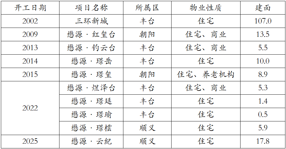 能在国央企扎堆的北京活下来,这家民企背后有什么神秘力量? 第2张 能在国央企扎堆的北京活下来,这家民企背后有什么神秘力量? 第2张