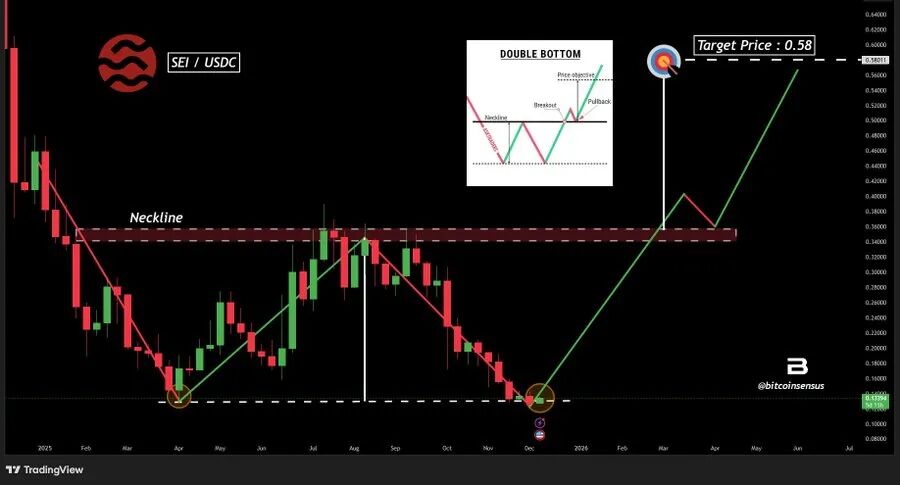 小米和Sei跨界合作:新手机预装区块链钱包,用户一键直达加密货币? 第3张 小米和Sei跨界合作:新手机预装区块链钱包,用户一键直达加密货币? 第3张