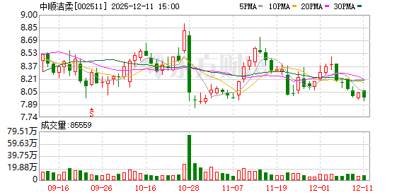 中顺洁柔:聘任高波为公司总裁 第1张 中顺洁柔:聘任高波为公司总裁 第1张