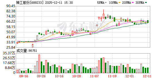 神工股份大宗交易成交3338.71万元 第1张 神工股份大宗交易成交3338.71万元 第1张