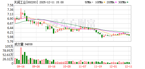 天润工业:公司正积极推进空气悬架、电控系统等新业务转型 第1张 天润工业:公司正积极推进空气悬架、电控系统等新业务转型 第1张