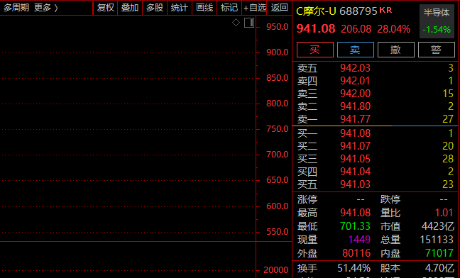 摩尔线程,紧急提示! 第2张 摩尔线程,紧急提示! 第2张