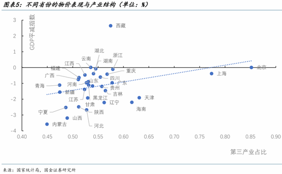 宋雪涛:2026中国经济展望,走出价格低谷 第5张 宋雪涛:2026中国经济展望,走出价格低谷 第5张