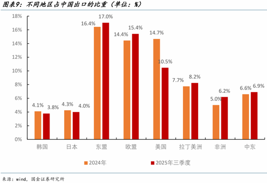 宋雪涛:2026中国经济展望,走出价格低谷 第9张 宋雪涛:2026中国经济展望,走出价格低谷 第9张