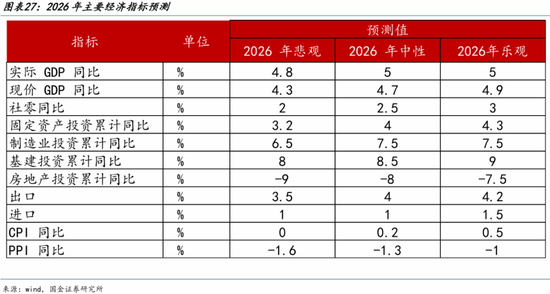 宋雪涛:2026中国经济展望,走出价格低谷 第27张 宋雪涛:2026中国经济展望,走出价格低谷 第27张