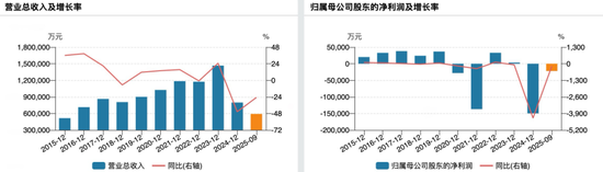 百亿A股南都电源,拟易主 第1张 百亿A股南都电源,拟易主 第1张