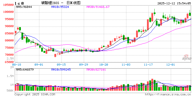 广期所:关于修改《广州期货交易所碳酸锂期货、期权业务细则》的通知 第2张 广期所:关于修改《广州期货交易所碳酸锂期货、期权业务细则》的通知 第2张